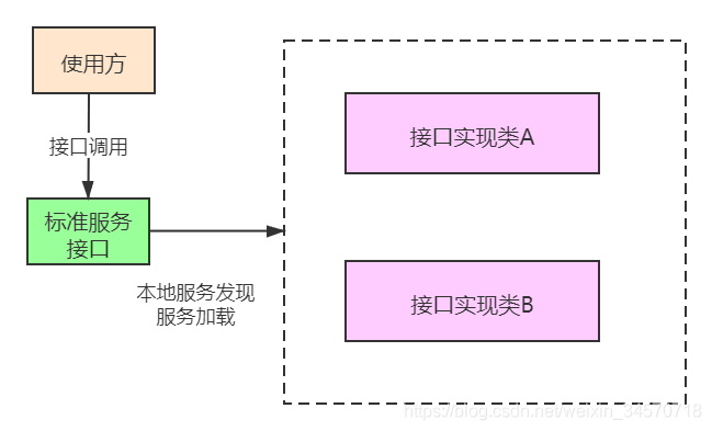 SPI