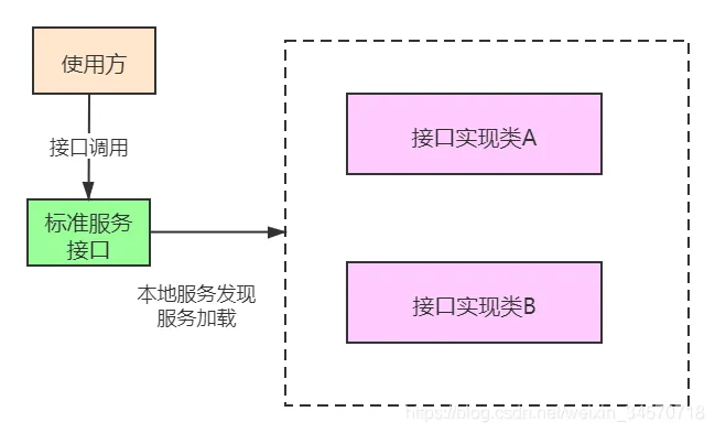 SPI