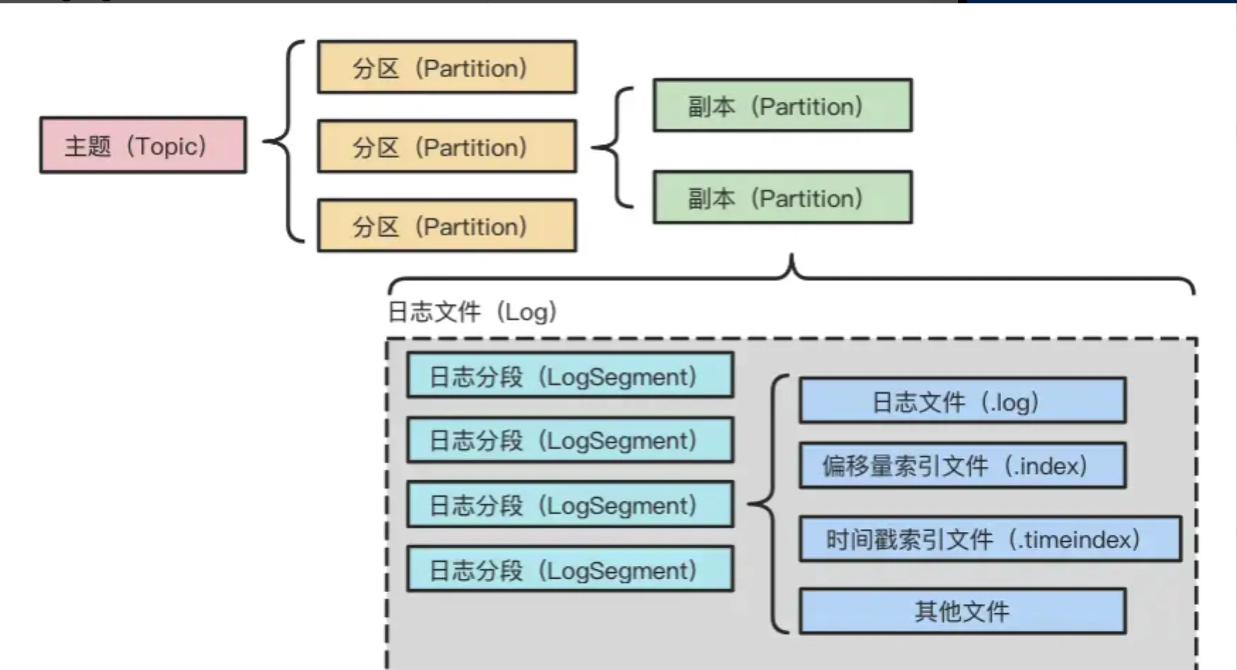 [4cc119f98ed02df15c264d1cf428d32b_MD5.png]