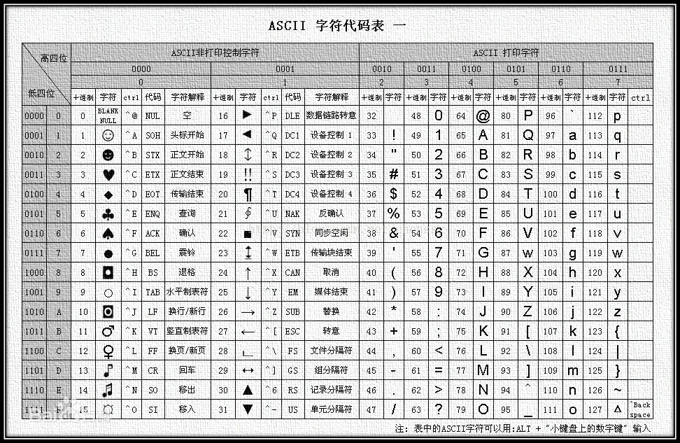 ASCII码