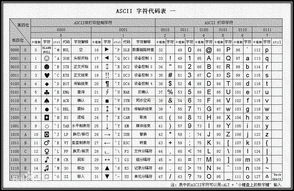 ASCII码