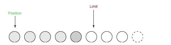 状态变量的改变过程3