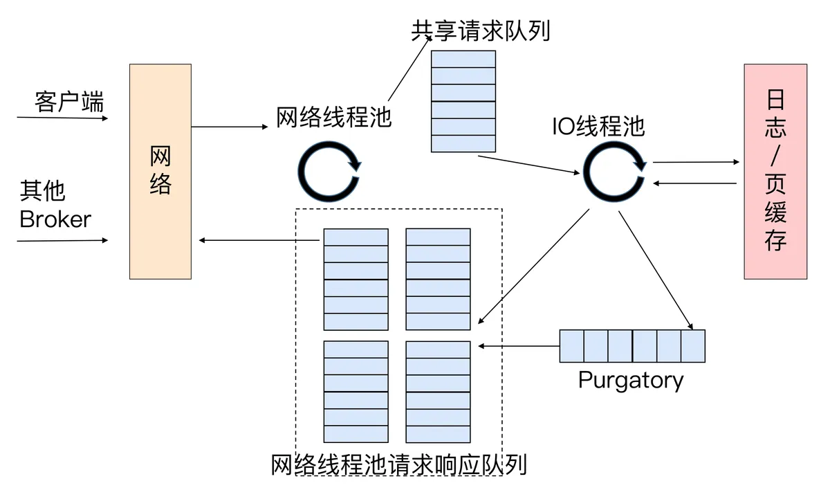 网络通信模型