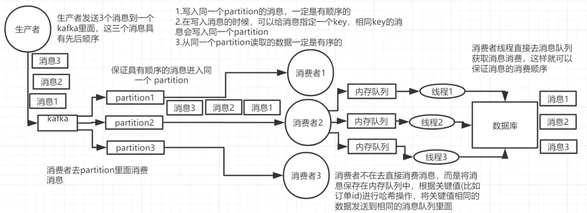 解决方案