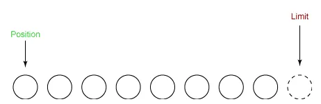 状态变量的改变过程5